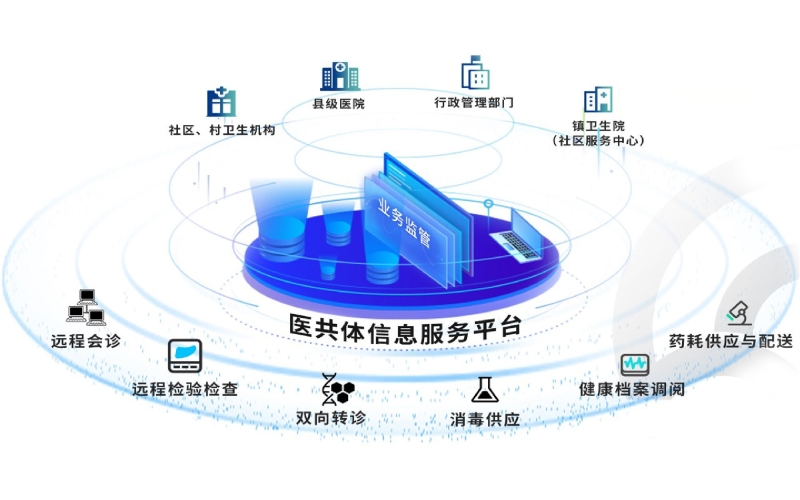 縣域醫共體信息化建設采購項目